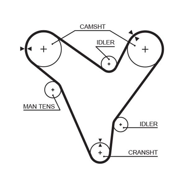 GATES Timing Belt Article number: 5379XS cheaply