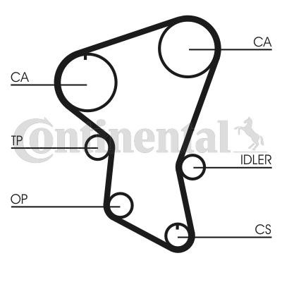 CONTITECH Timing Belt Article number: CT516 cheaply