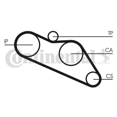 CONTITECH Timing Belt Article number: CT612 cheaply