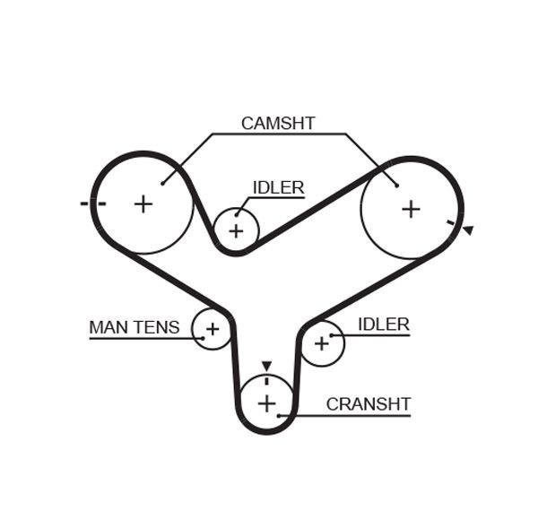 GATES Timing Belt Article number: 5342XS cheaply