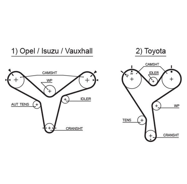 GATES Timing Belt Article number: 5388XS cheaply