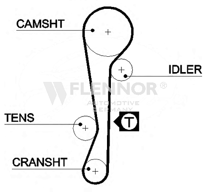 FLENNOR Timing Belt Article number: 4368V cheaply