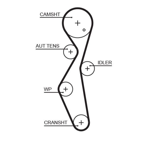 GATES Timing Belt Article number: 5672XS cheaply