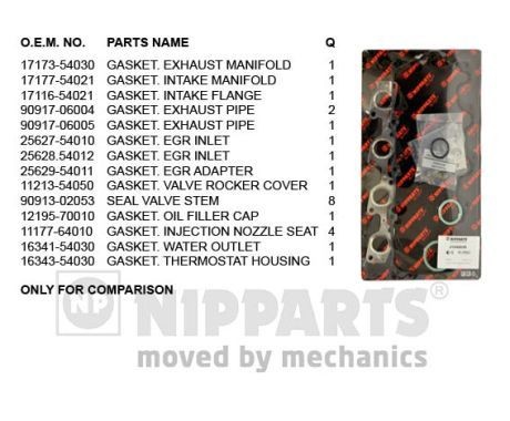 NIPPARTS Gasket Set, cylinder head Article number: J1242059 cheaply