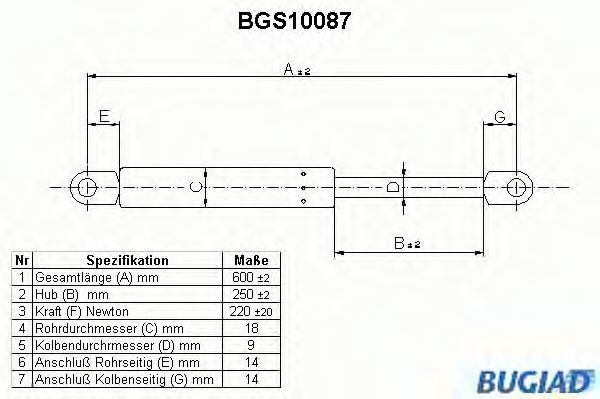 BUGIAD Gaasivedru, pagasi- / veoruum Artikli number: BGS10087 soodsalt