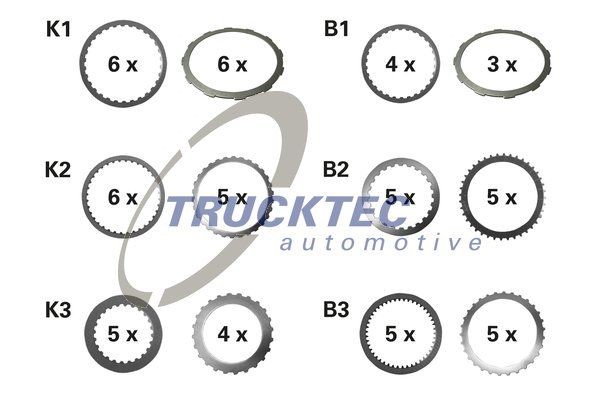 TRUCKTEC AUTOMOTIVE Belægningslamelsæt, automatisk gearkasse Varenummer: 02.25.089 billige