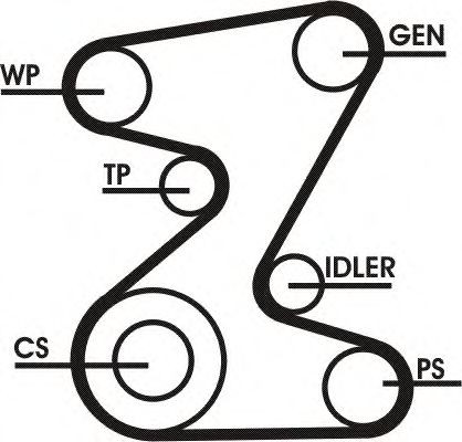 CONTITECH Ķīļrievu siksnu komplekts raksta numurs: 5PK1815D1 lēti