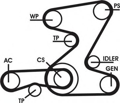 CONTITECH Ozubený klinový remeň - Sada číslo článku: 5PK2060D1 lacno