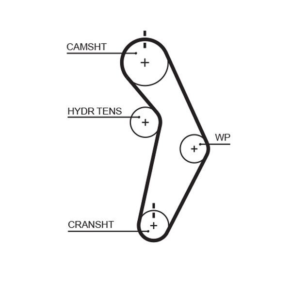 GATES Distributieriem RPM Racing Artikel nummer: T245RB voordelig