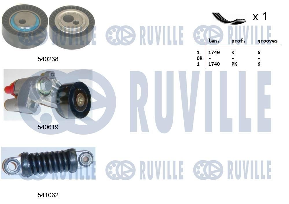 RUVILLE Juego de correas trapeciales poli V Número de artículo: 570176 a buen precio