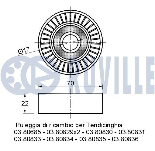 RUVILLE Juego de correas trapeciales poli V Número de artículo: 5594080 a buen precio