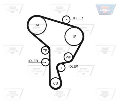 OPTIBELT ZRK 1423 Zahnriemen