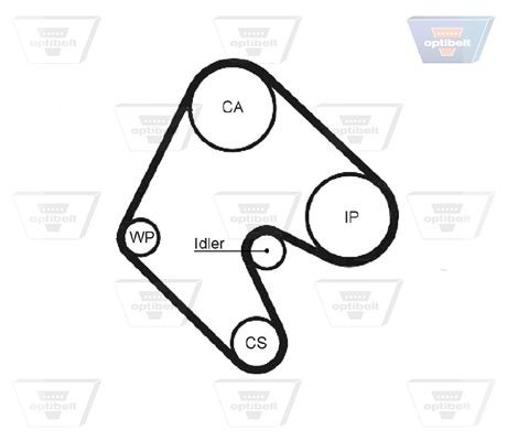 OPTIBELT ZRK 1015 Zahnriemen