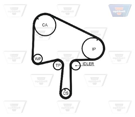 OPTIBELT ZRK 1449 Zahnriemen